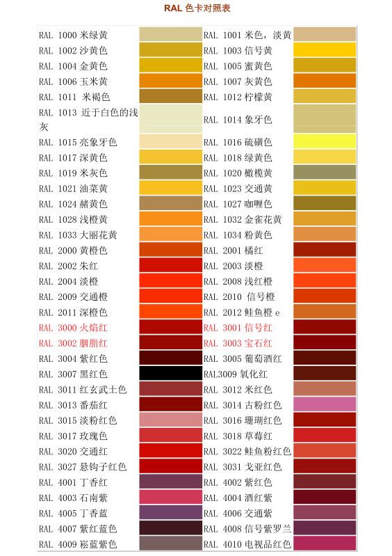 熱固性粉末涂料